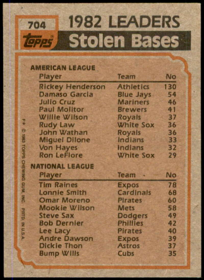 R.Henderson/T.Raines LL Card 1983 Topps #704  Image 2