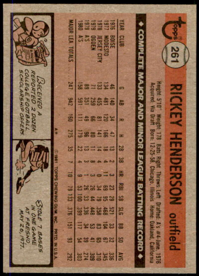 Rickey Henderson Card 1981 Topps #261  Image 2