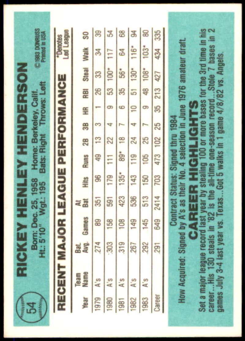 Rickey Henderson Card 1984 Donruss #54  Image 2