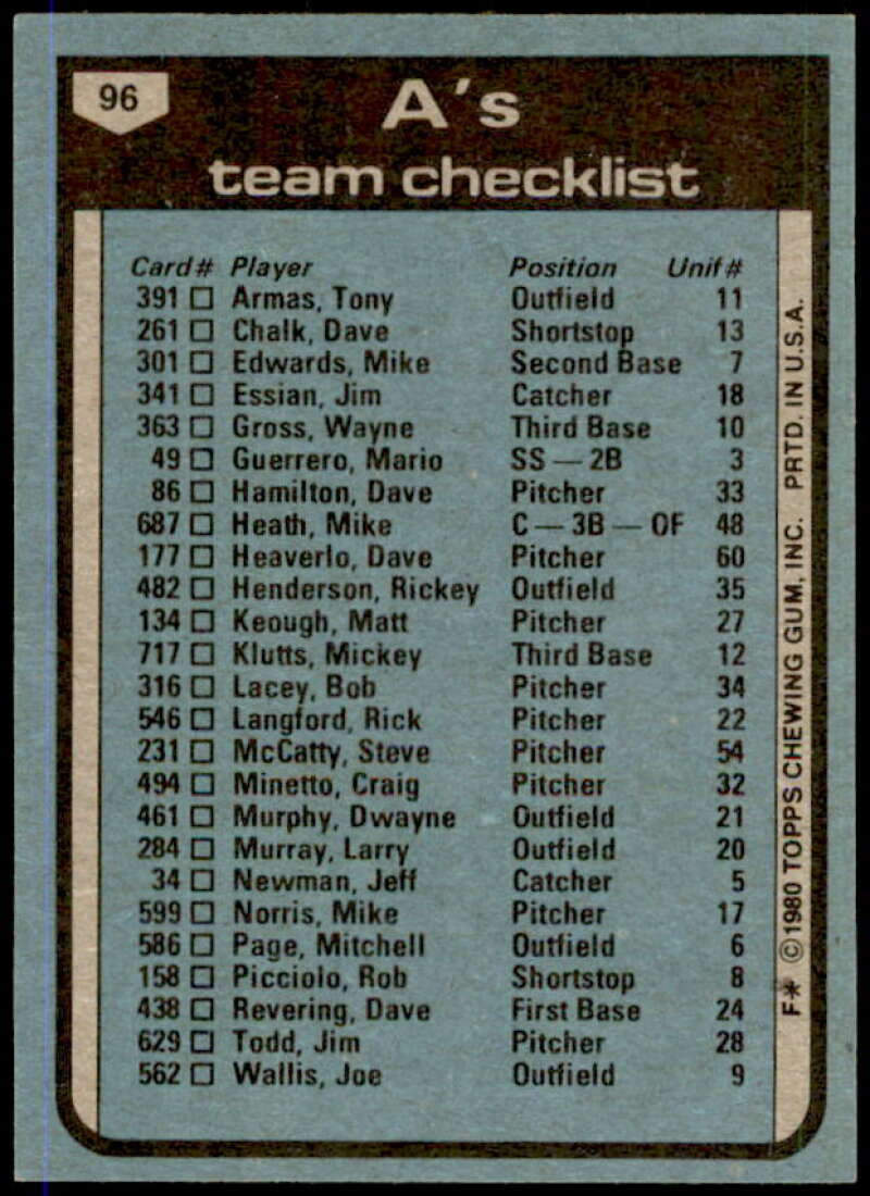 Oakland Athletics Team Card w/Rickey Henderson Rookie Card 1980 Topps #96  Image 2