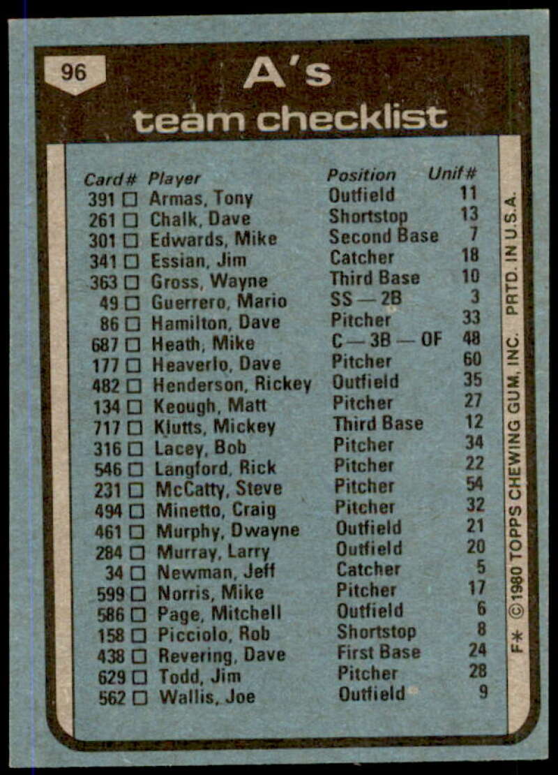 Oakland Athletics Team Card w/Rickey Henderson Rookie Card 1980 Topps #96  Image 2