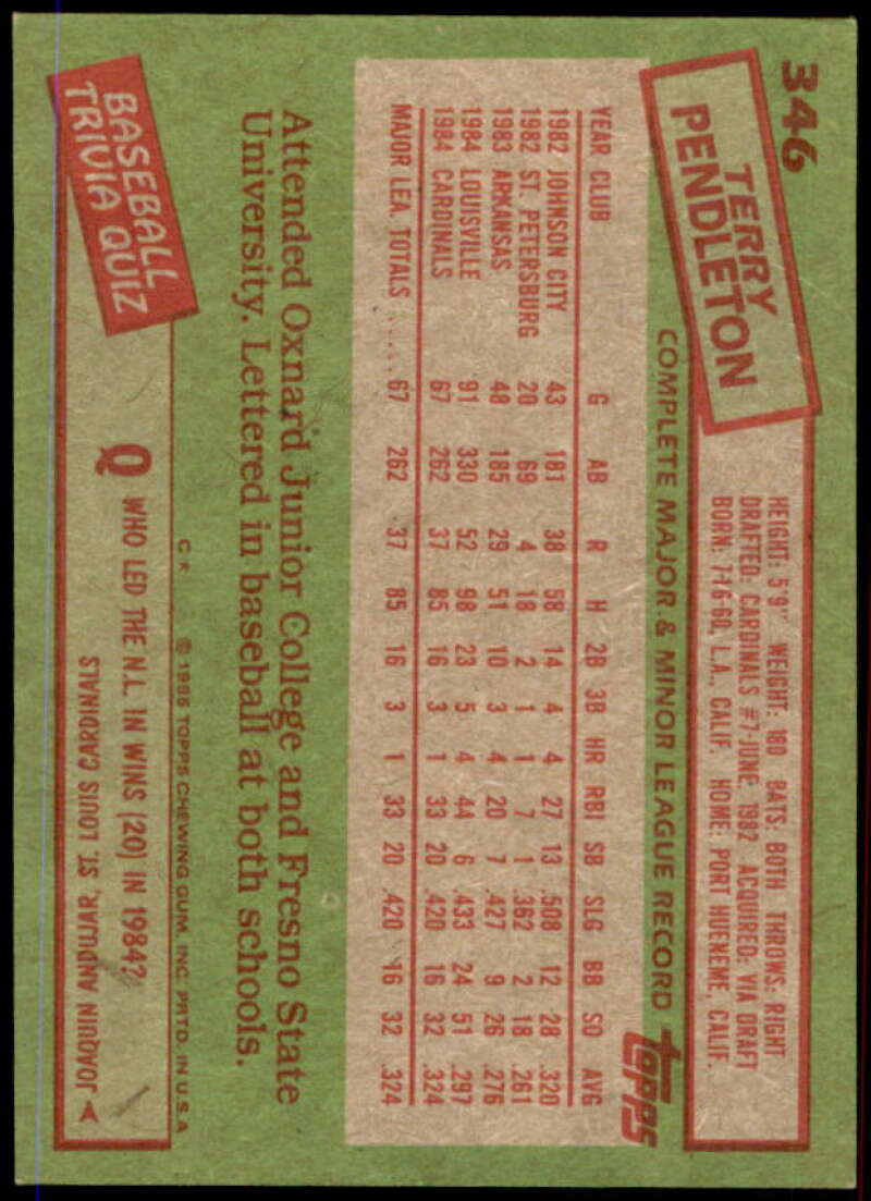 Terry Pendleton Rookie Card 1985 Topps #346  Image 2