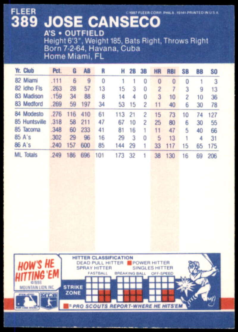Jose Canseco Card 1987 Fleer #389  Image 2