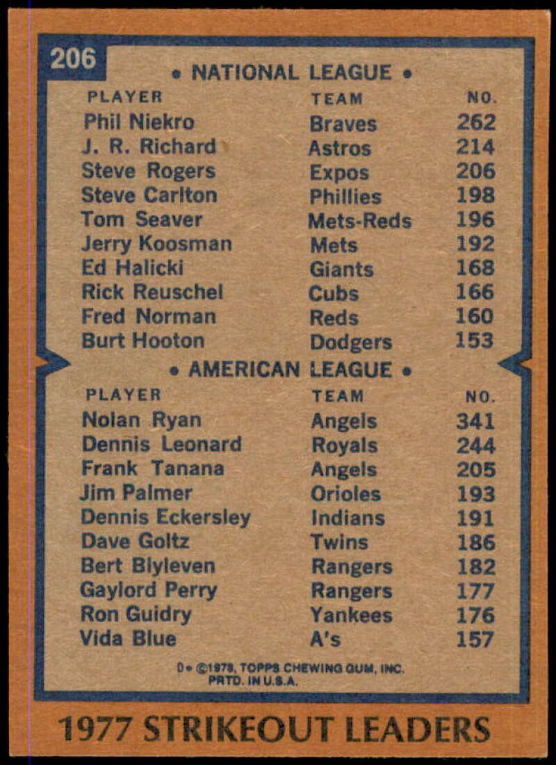 Strikeout Leaders DP/Phil Niekro/Nolan Ryan Card 1978 Topps #206  Image 2