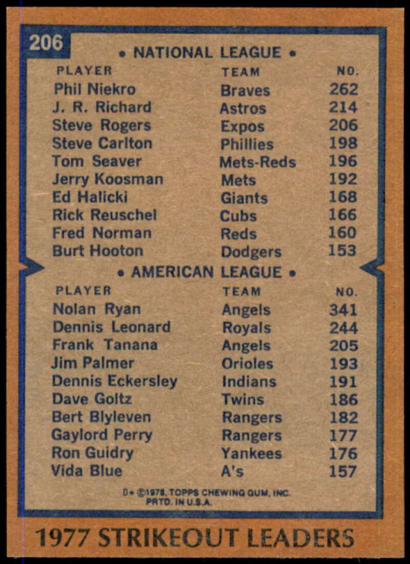 Strikeout Leaders DP/Phil Niekro/Nolan Ryan Card 1978 Topps #206  Image 2