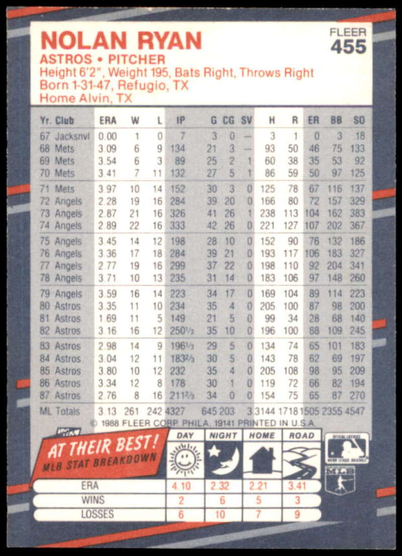 Nolan Ryan Card 1988 Fleer #455  Image 2