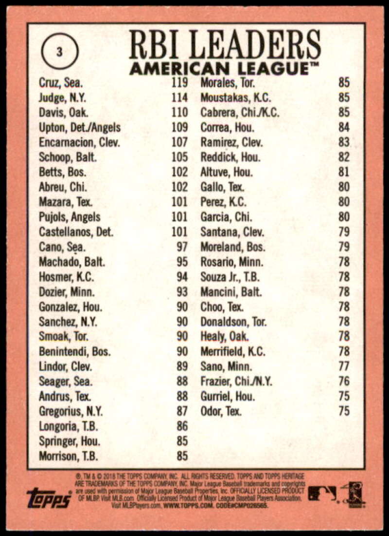 Aaron Judge/Nelson Cruz/Khris Davis LL Card 2018 Topps Heritage #3  Image 2