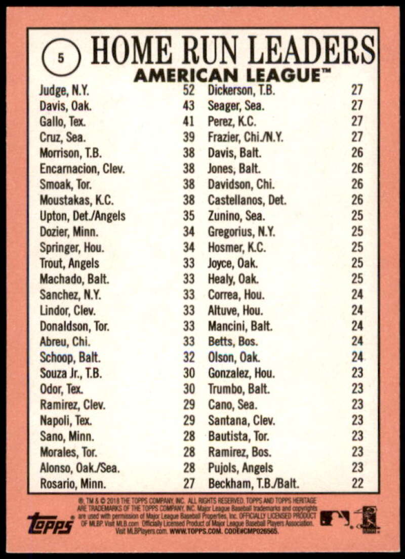 Aaron Judge/Joey Gallo/Khris Davis LL Card 2018 Topps Heritage #5  Image 2