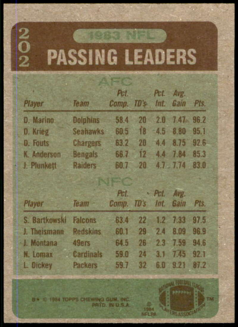 1984 Topps #202 1983 Passing Leaders - Dan Marino / Steve Bartkowski