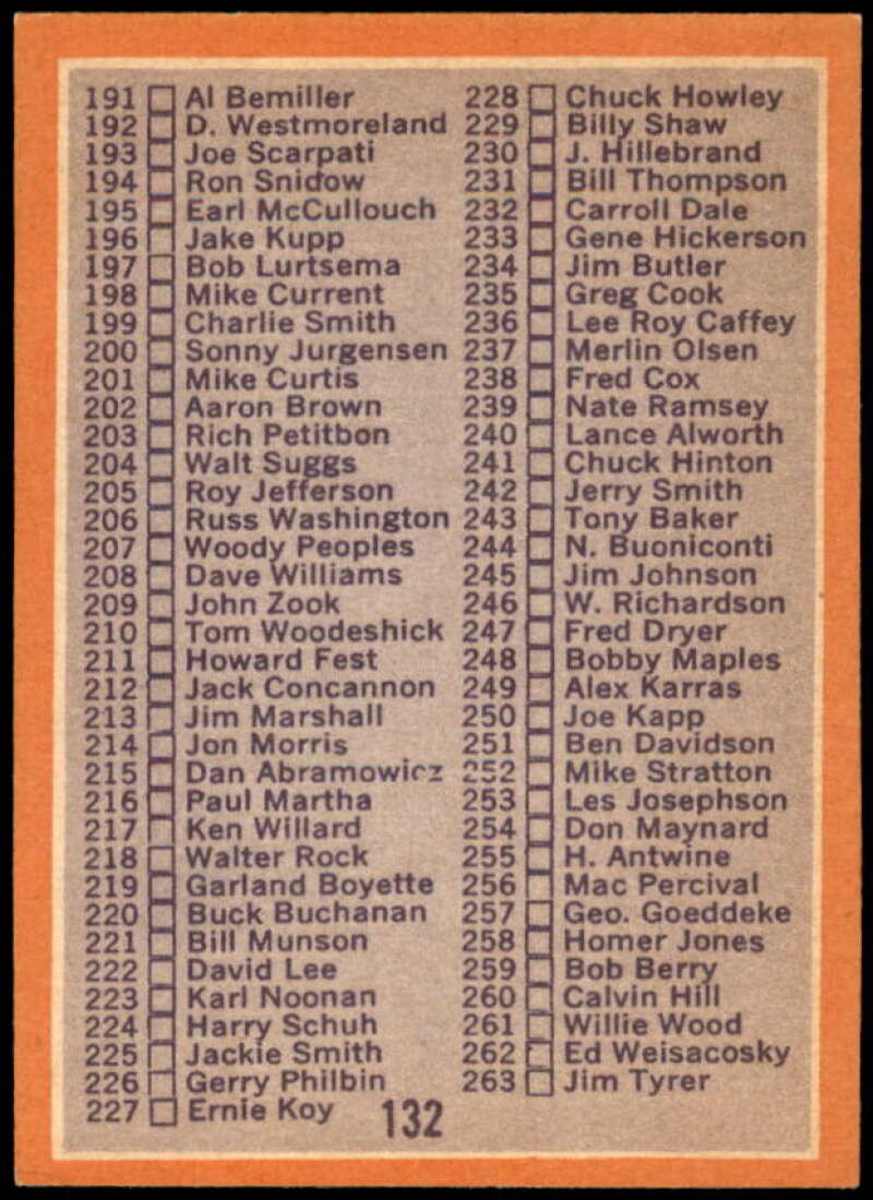 Checklist DP Card 1970 Topps #132  Image 2