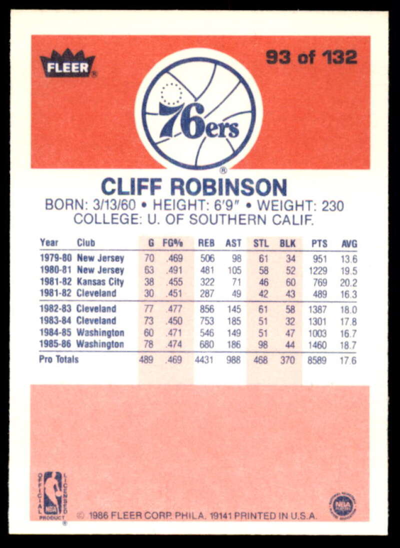 Cliff Robinson Card 1986-87 Fleer #93  Image 2