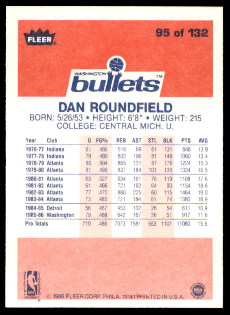 Dan Roundfield Card 1986-87 Fleer #95  Image 2