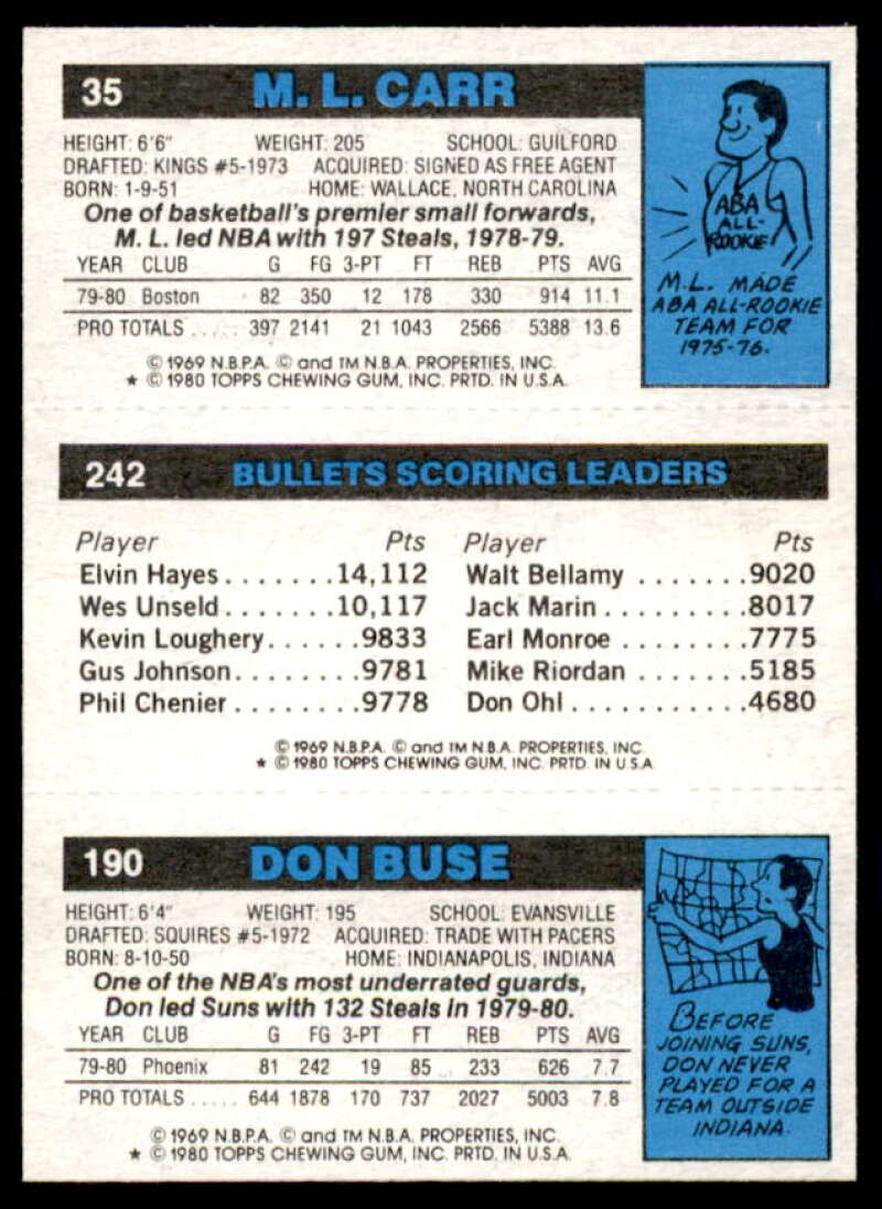 190 Don Buse/242 Elvin Hayes TL/35 M.L. Carr Card 1980-81 Topps #69  Image 2