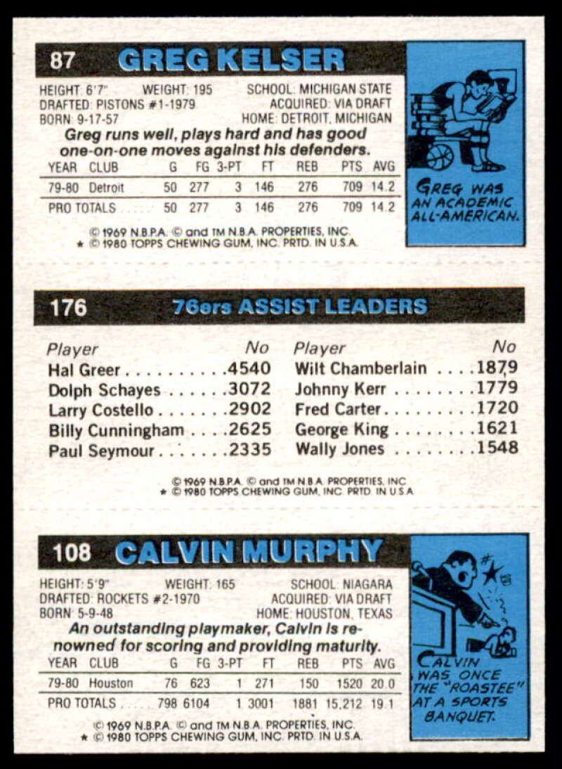 108 Calvin Murphy/176 Maurice Cheeks TL/87 Greg Kelser Card 1980-81 Topps #30  Image 2