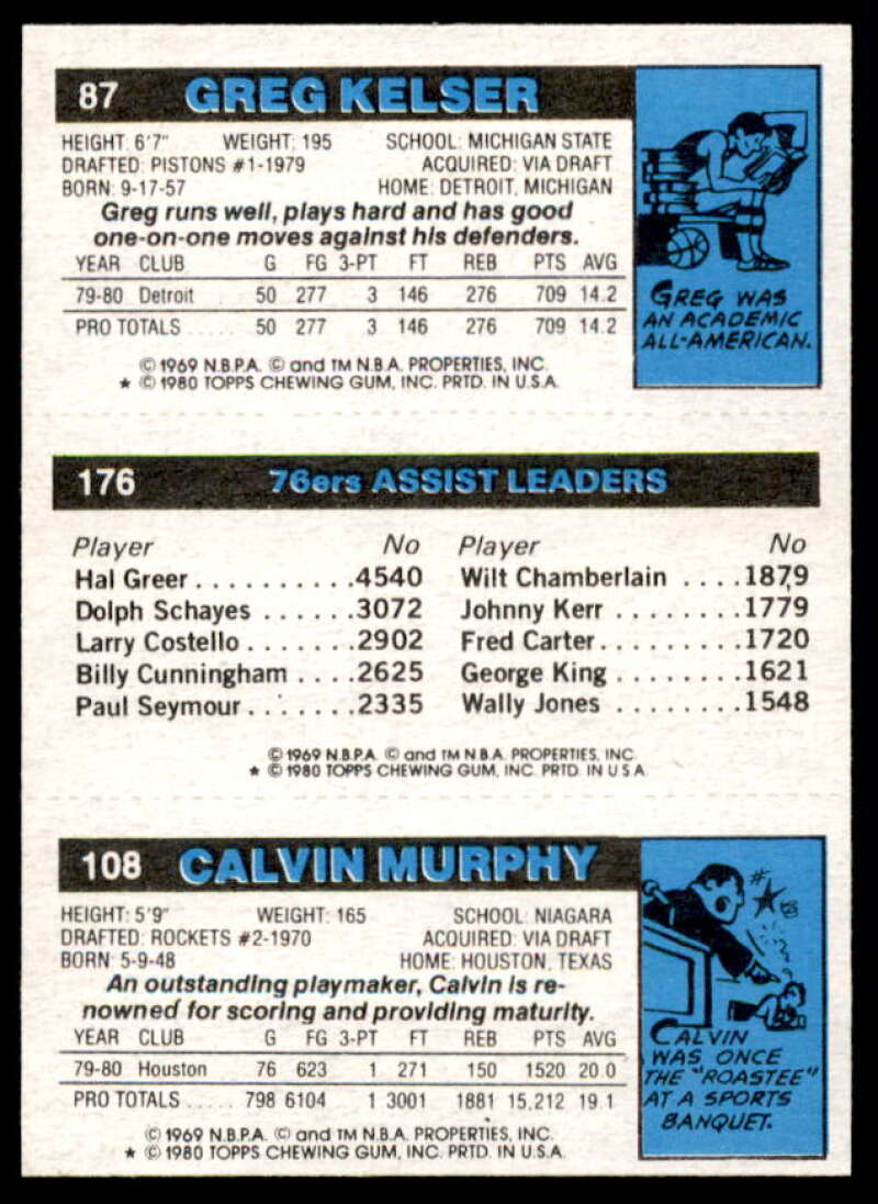 108 Calvin Murphy/176 Maurice Cheeks TL/87 Greg Kelser Card 1980-81 Topps #30  Image 2