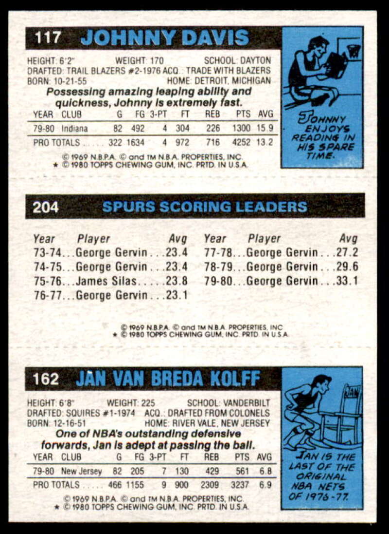 162 Jan Van Breda Kolff/204 George Gervin TL/117 Johnny Davis 1980-81 Topps #58  Image 2