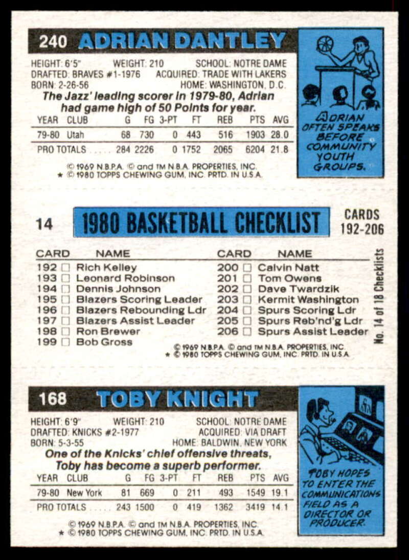 168 Toby Knight/14 Lloyd Free AS/240 Adrian Dantley Card 1980-81 Topps #61  Image 2