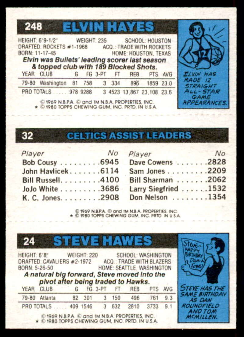 24 Steve Hawes/32 Nate Archibald TL/248 Elvin Hayes Card 1980-81 Topps #4  Image 2