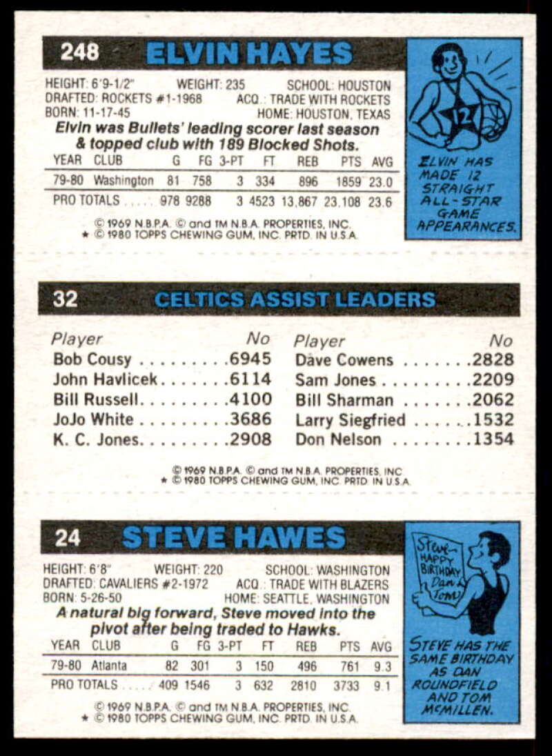 24 Steve Hawes/32 Nate Archibald TL/248 Elvin Hayes Card 1980-81 Topps #4  Image 2