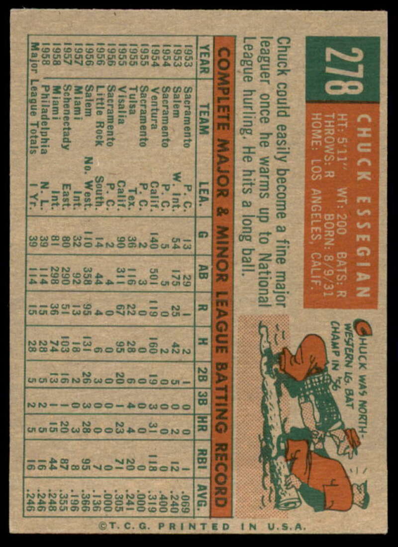 Chuck Essegian GB Card 1959 Topps #278A  Image 2