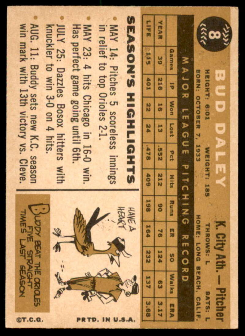Bud Daley Card 1960 Topps #8  Image 2
