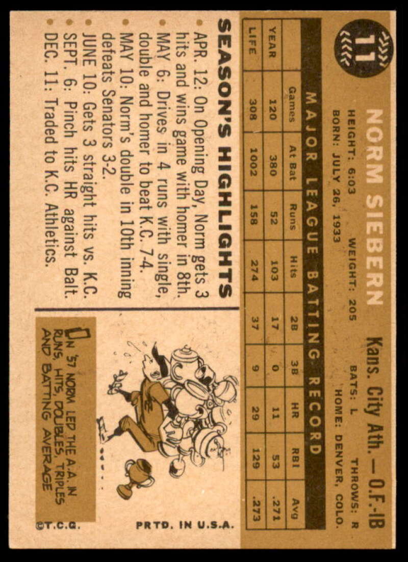 Norm Siebern Card 1960 Topps #11  Image 2