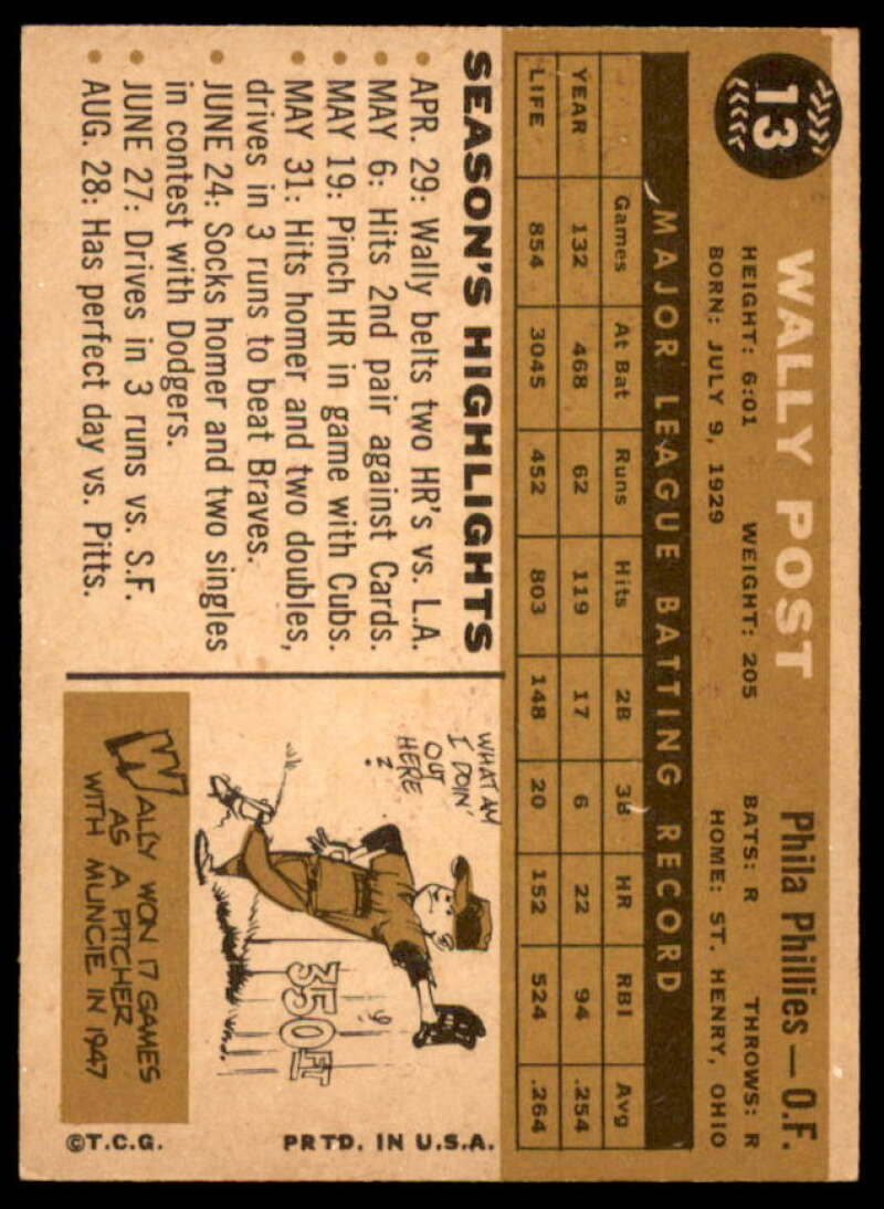 Wally Post Card 1960 Topps #13  Image 2