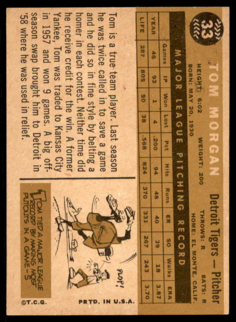 Tom Morgan Card 1960 Topps #33  Image 2