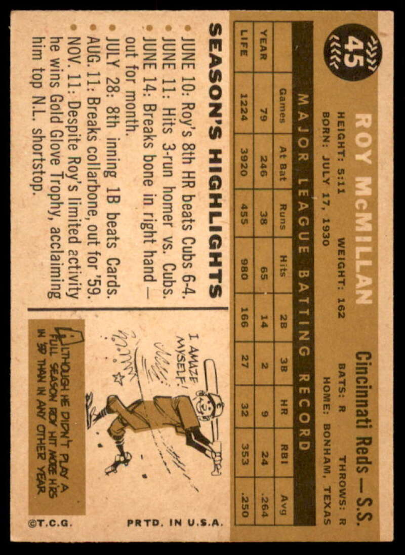 Roy McMillan Card 1960 Topps #45  Image 2