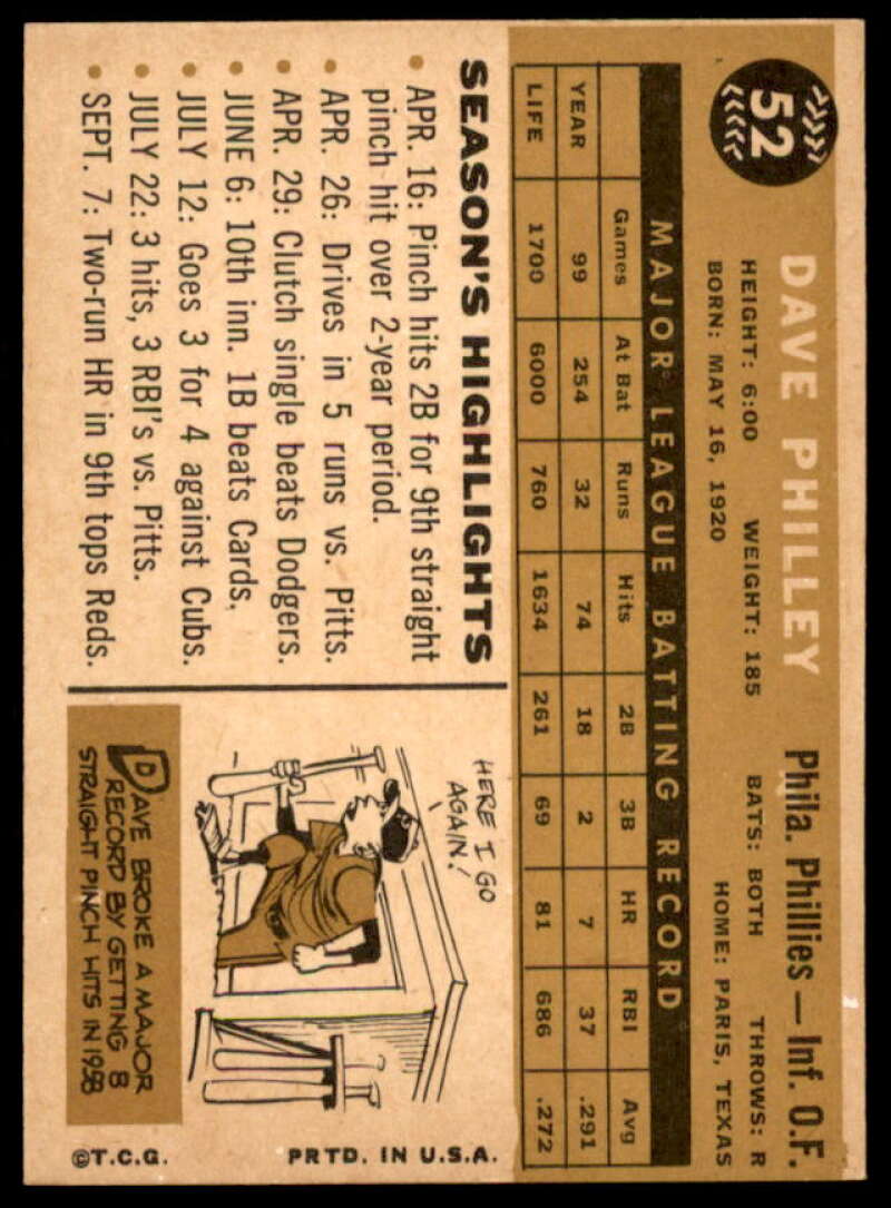 Dave Philley Card 1960 Topps #52  Image 2