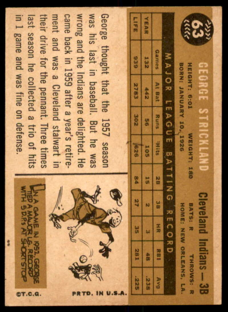 George Strickland Card 1960 Topps #63  Image 2