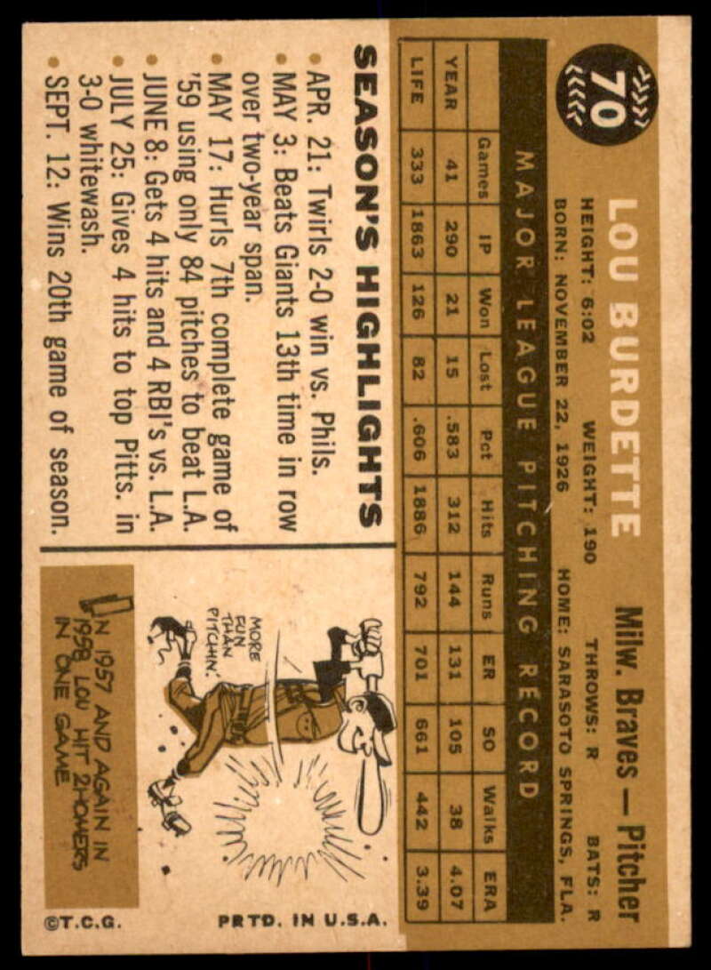 Lew Burdette UER Card 1960 Topps #70  Image 2