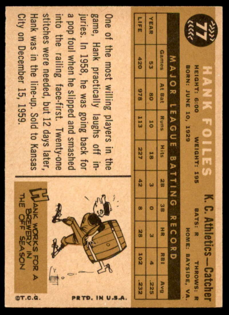 Hank Foiles Card 1960 Topps #77  Image 2