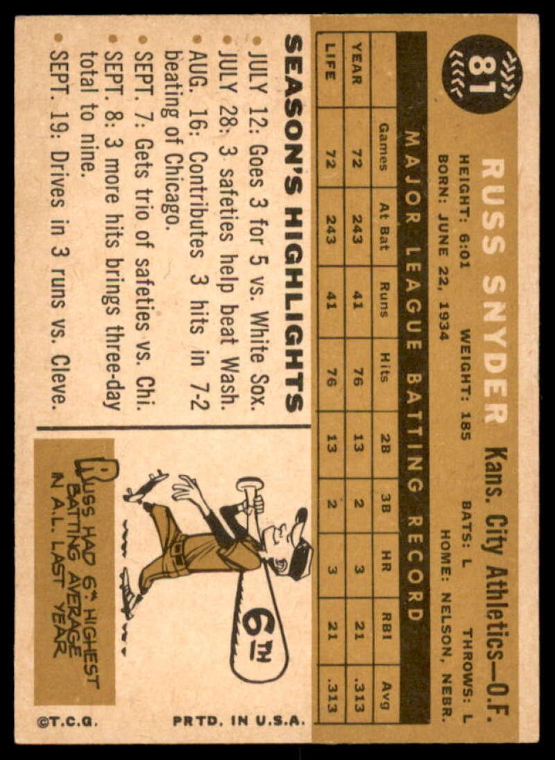 Russ Snyder Rookie Card 1960 Topps #81  Image 2