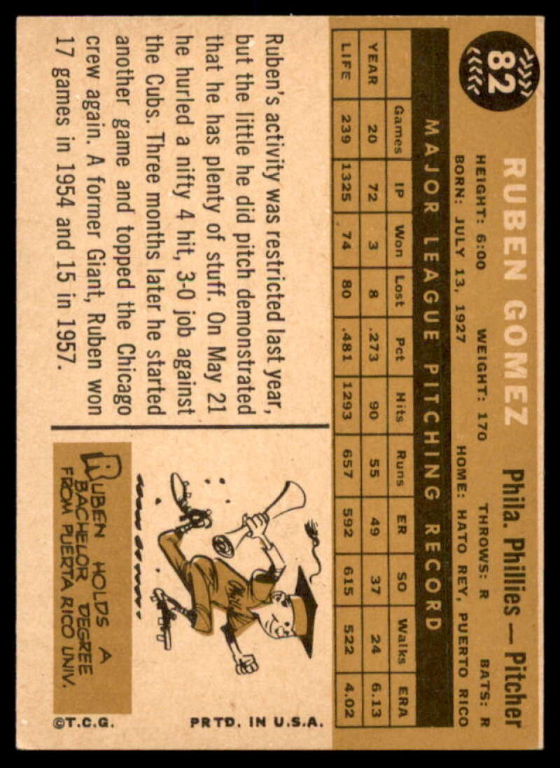 Ruben Gomez Card 1960 Topps #82  Image 2