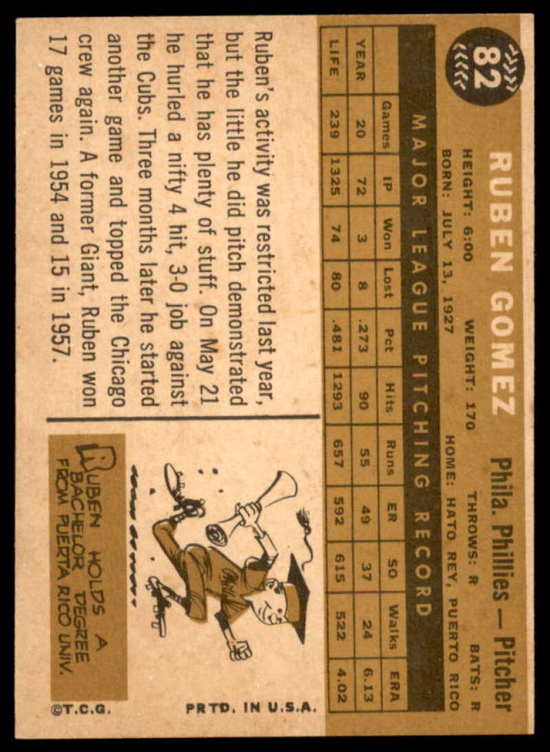 Ruben Gomez Card 1960 Topps #82  Image 2