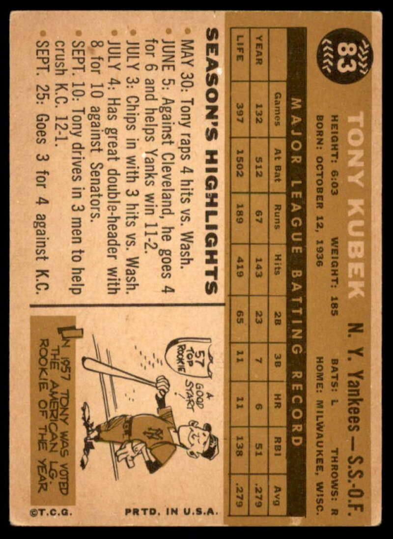 Tony Kubek Card 1960 Topps #83  Image 2