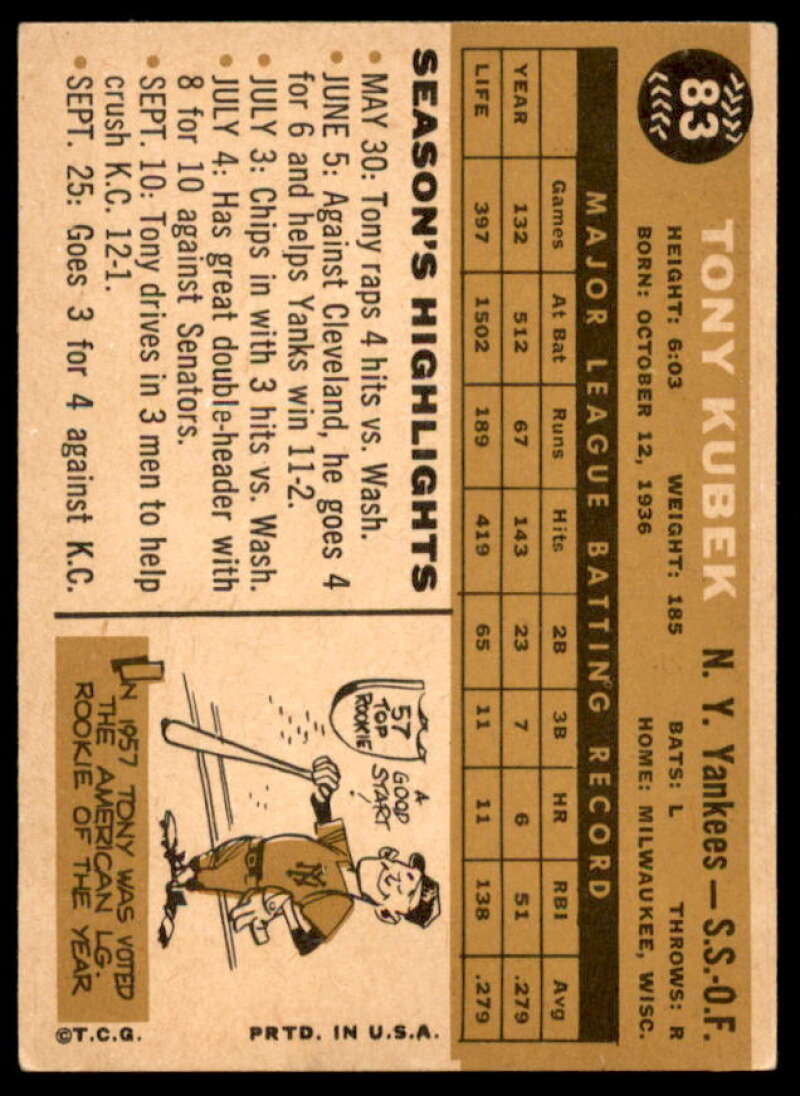 Tony Kubek Card 1960 Topps #83  Image 2