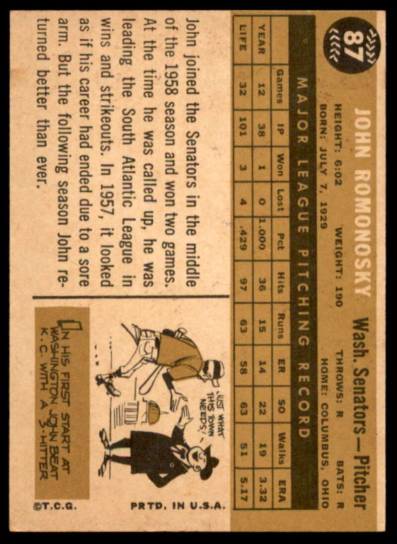 John Romonosky Card 1960 Topps #87  Image 2