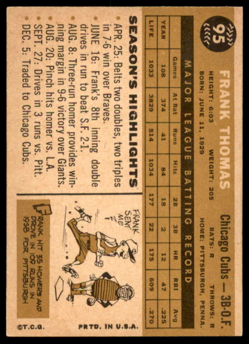 Frank Thomas Card 1960 Topps #95  Image 2