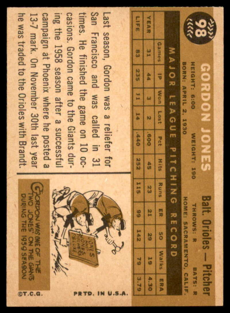 Gordon Jones Card 1960 Topps #98  Image 2