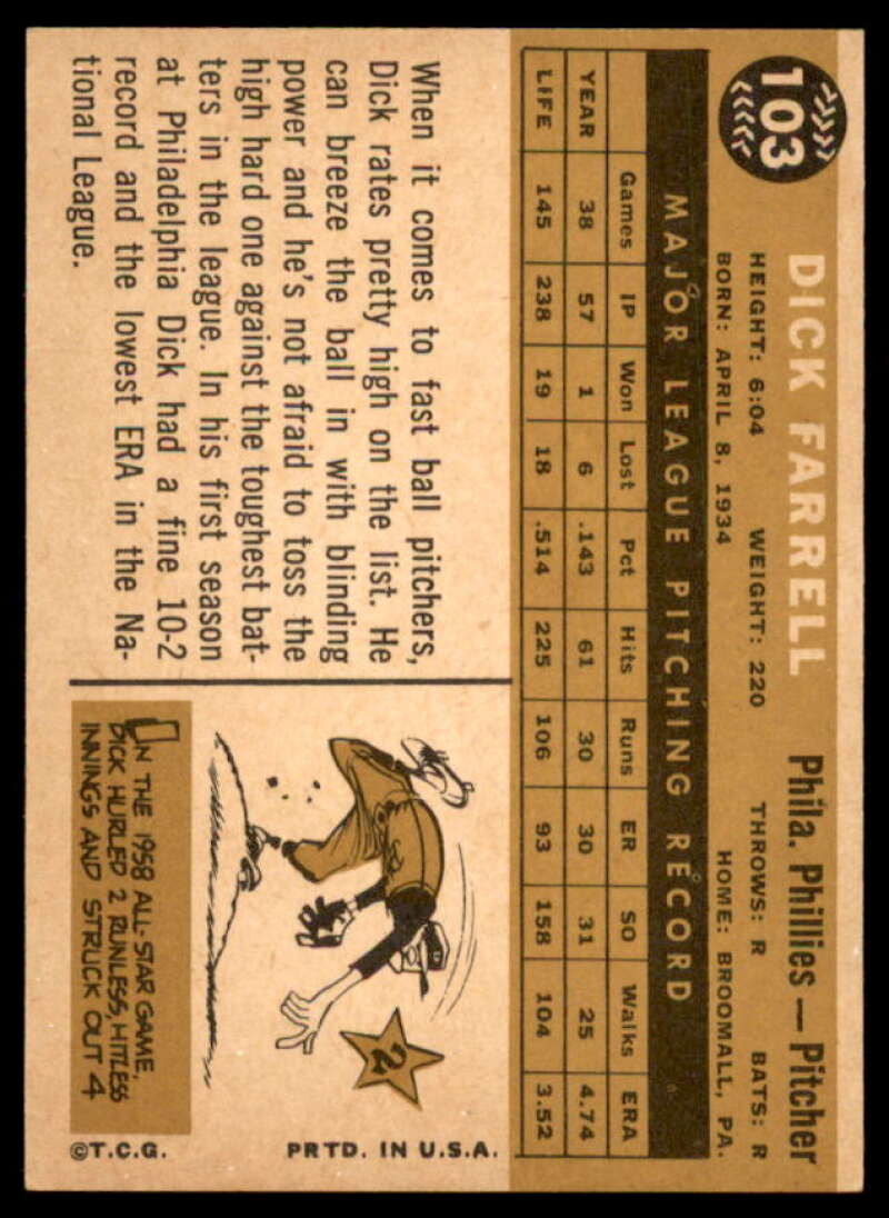 Dick Farrell Card 1960 Topps #103  Image 2