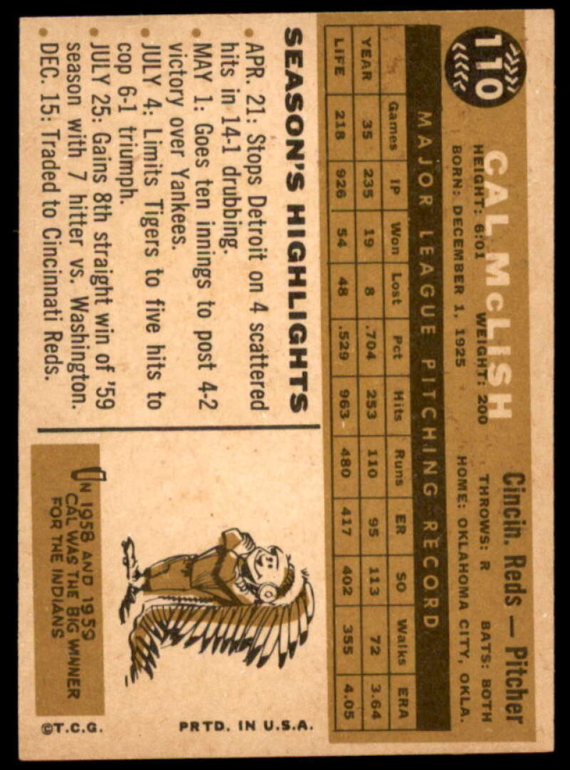 Cal McLish Card 1960 Topps #110  Image 2