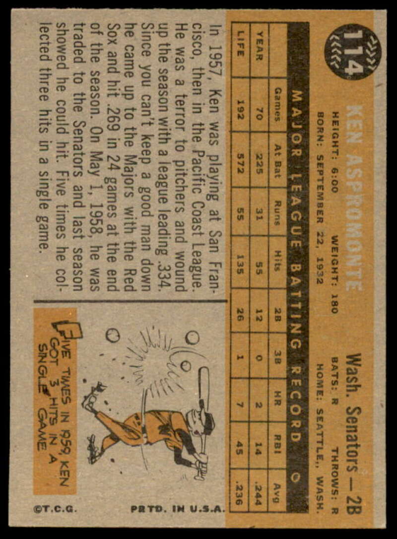 Ken Aspromonte Card 1960 Topps #114  Image 2