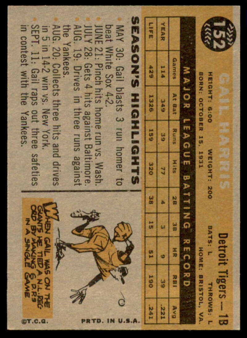 Gail Harris Card 1960 Topps #152  Image 2