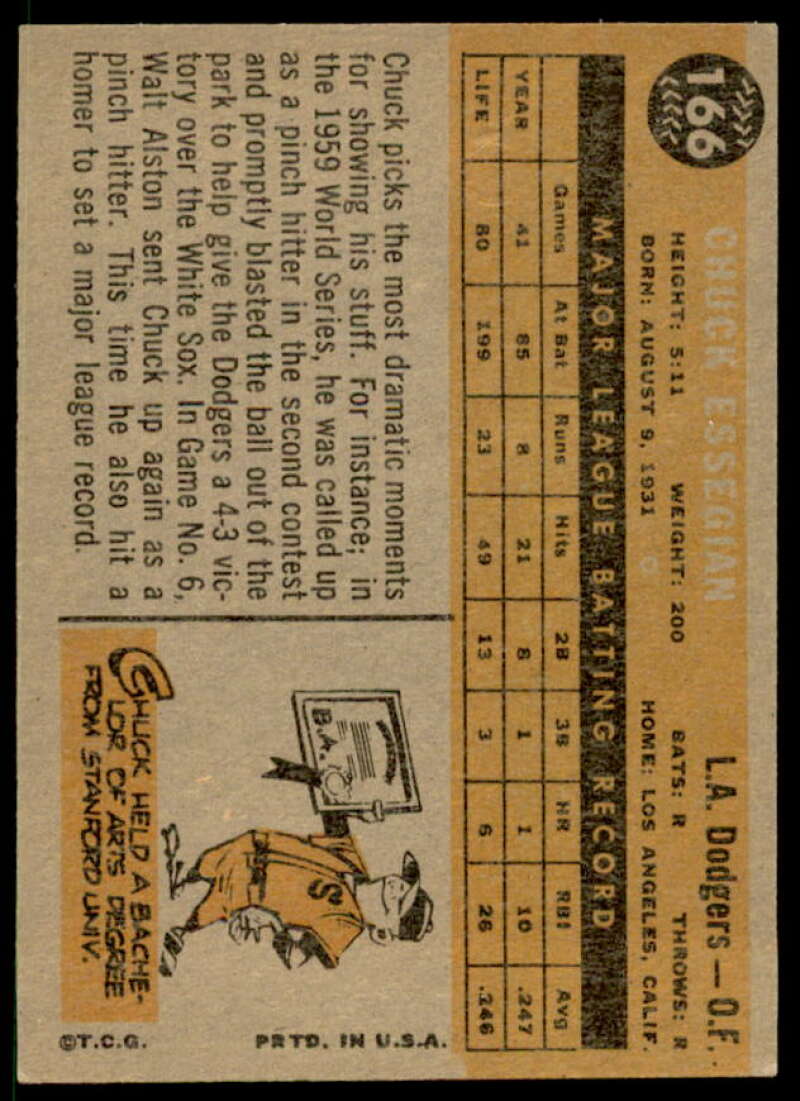 Chuck Essegian Card 1960 Topps #166  Image 2