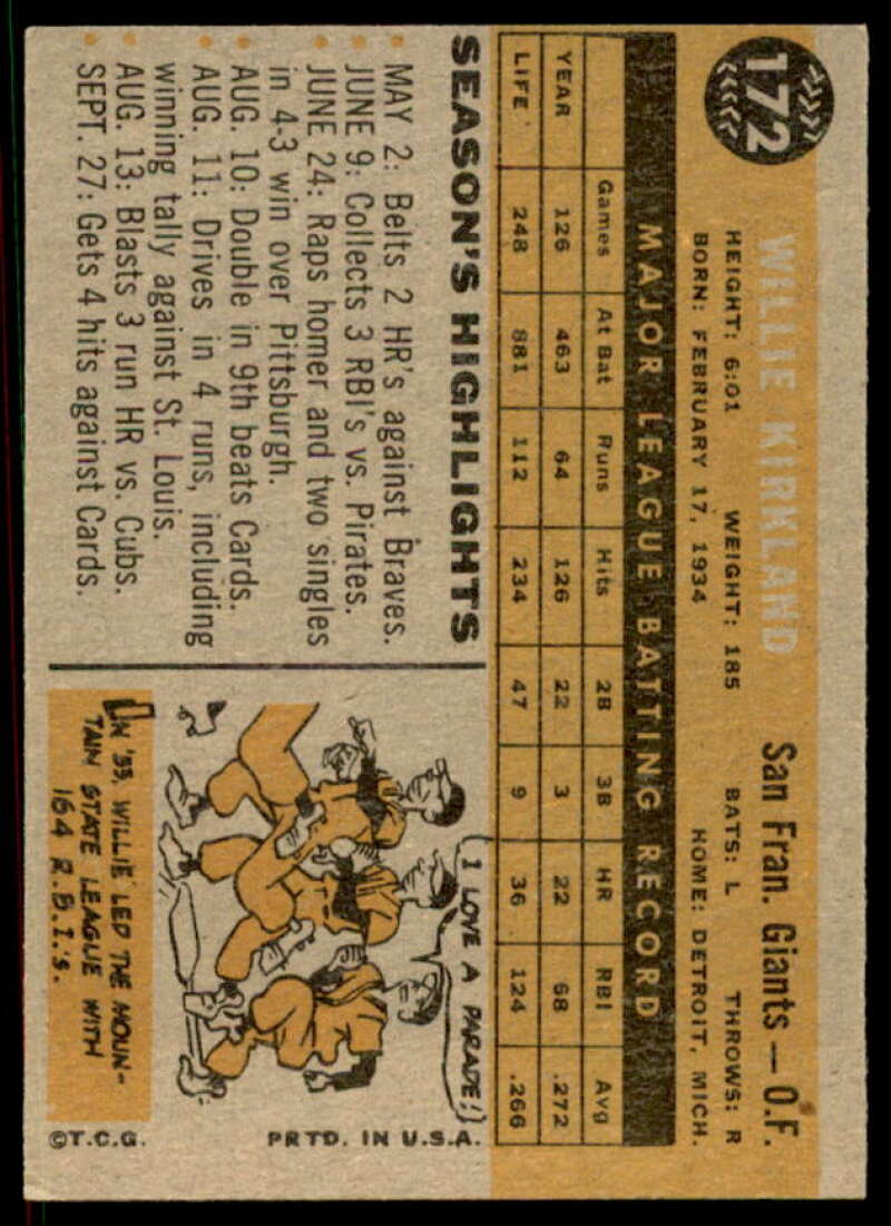 Willie Kirkland Card 1960 Topps #172  Image 2