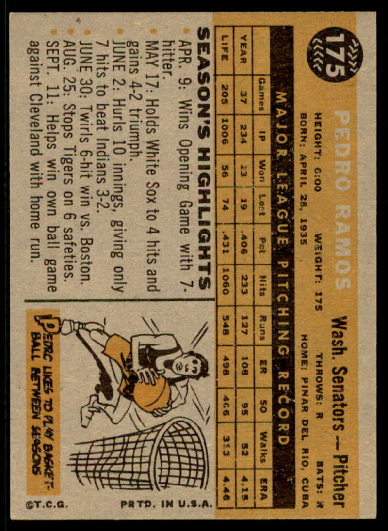 Pedro Ramos Card 1960 Topps #175  Image 2
