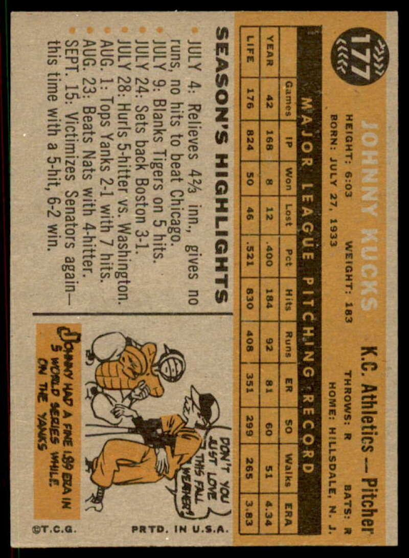 Johnny Kucks Card 1960 Topps #177  Image 2