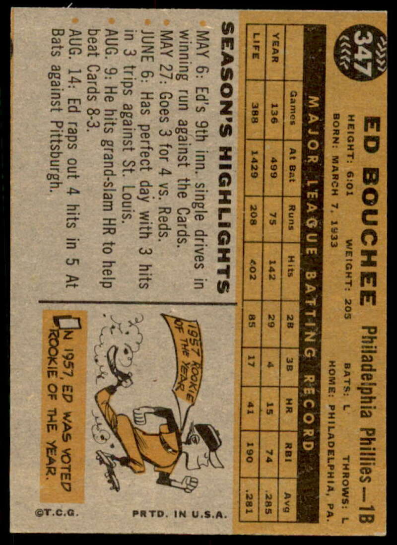 Ed Bouchee Card 1960 Topps #347  Image 2